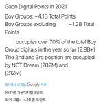 [NCT드림] 2021 가온 디지털 <b>포인트</b> 남돌