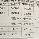 현고3 <b>내</b> 모고 <b>성적</b> 볼사람?