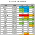 [여자<b>친구</b>] 우리애들 새삼 어렸을때 데뷔한거 실감<b>남</b>..
