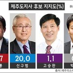 역시 공약 왕