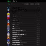 리사 (라리사, 머니) 스포티파이 글로벌 음원 순위