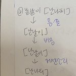 [댓글부탁해] 고1 국어 <b>문법</b> 잘 하는 사람~~~ ㅠㅠ