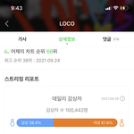 아니 <b>로코</b> 개좋지 않음?