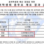 경희대 <b>명예</b> 그래도 지켰다....