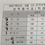 나 정시러 판녀 11모 목표 3등급 이상