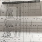 [댓글부탁해] 얘들아 나 <b>성적</b> 심각해…?