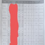 ㅈ반고 글 많길래 ㅈ반고 전교 1등 <b>궁물</b>+인증