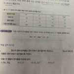 <b>화학</b> 잘하는 사람 제발 ㅜㅜ