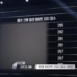 파이트저지 점수 총합