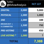 [NCT칠프] <b>sns</b>점수가 뮤비점수지
