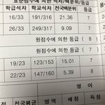 와 내 모고 등급보다 학교 <b>등수</b>가