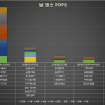 [NCT드림] 왜 <b>남자</b> 댄스<b>후보</b>에 고래가..?