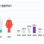 [모두드루와] 방탄한테 들러붙은 정병줌마들 와....