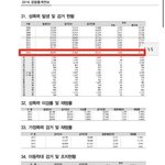 남자가 무고죄로 인생 망할 <b>확률</b> ㅋㅋㅋ