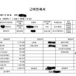 여자 이정도 조건이면?