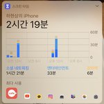 휴대폰 <b>최다</b> 사용앱이 다음팬카페인 남자……