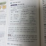 [드루와] 경제 ㅈㄴ 간단한거 알려주라