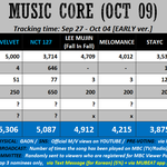 [NCT칠프] 담주 예측봄? <b>우리</b> <b>다</b> 1위후보임