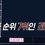 <b>원트</b> 라치카보다 점수높은거 의외아님