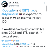 [방탄소년단] 차트 데이터에서 이런 적 첨 보는것 같아