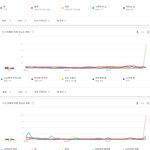 [모두드루와] 2021년 일본에서 남자아이돌 검색량 TOP30