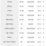 [드루와] 나 성적표 봐봐 ㅋㅋㅋㅋ