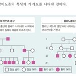 생명과학 잘 하는 사람 들어와바