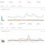 [모두드루와] 2021년 유튜브 남자아이돌 검색량 <b>TOP</b>20.jpg