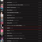 리사 <b>Money</b> 디뎌 미국 스포티파이 200순위에 들어옴