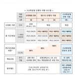 고교학점제 ㄹㅇ 하나<b>보네</b> 이제 공부 못하면 졸업도 못함