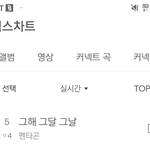 [펜타곤] 차트 5위 <b>인검</b>은 1위!~