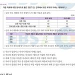 사문 <b>계층</b> 문제에 쩔쩔매고 있는 나 좀 구해줄사람
