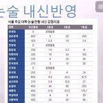 [댓글부탁해] 이대 논술 내신 <b>감점</b> 이거 해석 좀 해줘