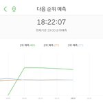 에스파 <b>진입</b> 1위겠네