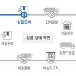 [드루와] 얘들아 택배 오는데 며칠 걸릴까??