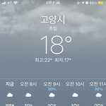 [추반] 오늘 후리스 <b>오바</b>임?