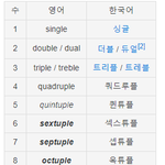 [세븐틴] ㅅㄷ) 우리 이번에 밀리언<b>셀러</b> 등극하면 5번째잖아!!...