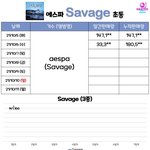 에스파 <b>초동</b> 18만