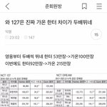 [NCT칠프] 마크는 성격이 <b>정의</b>로워서 그럼