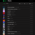 리사 <b>Money</b> 스포티파이 글로벌 순위 13위