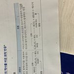 <b>통과</b> 이 화학식 외워야됨??