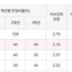 내 <b>내신</b> 개아까움..