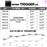 2019년에 데뷔한 아이돌 그룹 초동 근황