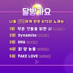 방탄 <b>유입</b>시기 순위