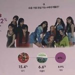 4세대 걸그룹은 성적 안보고 에스파 스테이씨