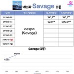 에스파 <b>초동</b> 20만장 넘음