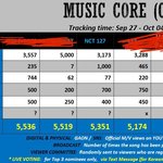 [NCT칠프] 뭐야 음<b>중도</b> 완전 가능성 있네?