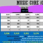 [NCT칠프] 얘들아 음중