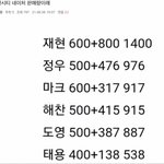 [NCT칠프] 재프의 <b>자아</b>분열