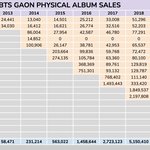 방탄 <b>유입</b> 늘었네